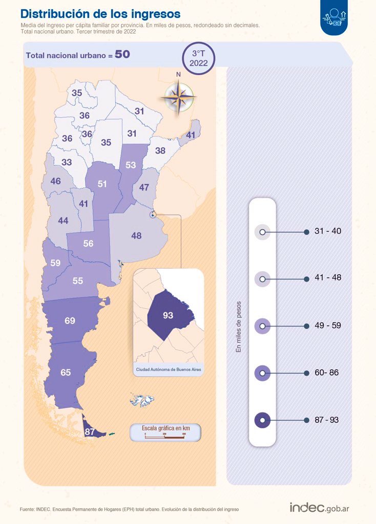 El peor ingreso per cápita del país está en Mendoza 2