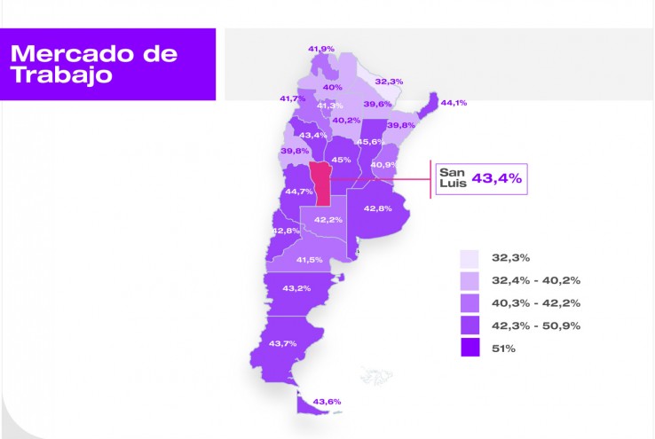 San Luis con la Tasa de Desempleo más baja del país. 1
